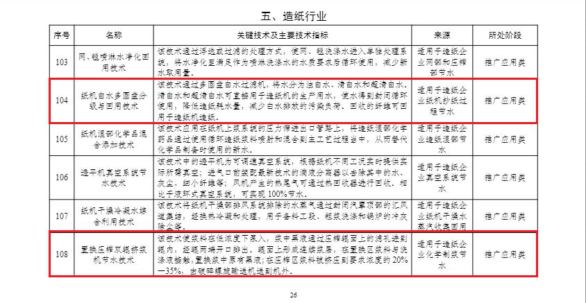 Industrial Water Saving 2